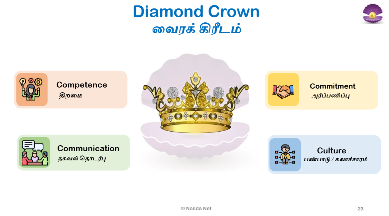 5 (Medium)