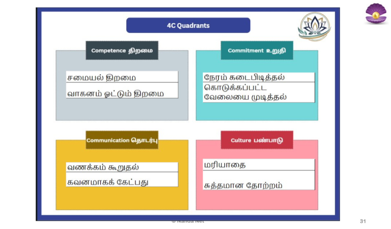 6 (Medium)